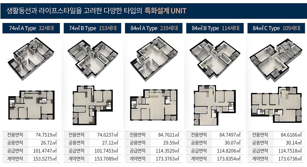 안동 반도유보라 리버스카이 평면도.jpg